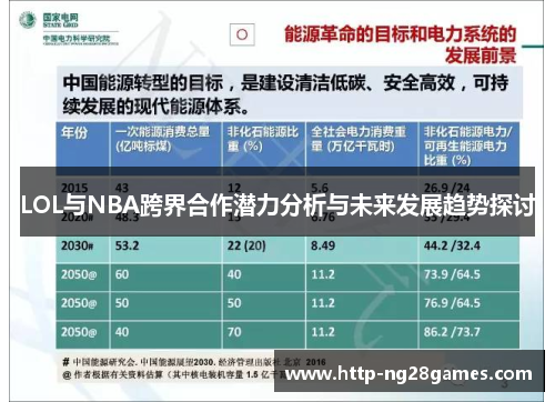 LOL与NBA跨界合作潜力分析与未来发展趋势探讨 LOL与NBA跨界合作潜力分析与未来发展趋势探讨