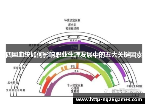 四国血统如何影响职业生涯发展中的五大关键因素 四国血统如何影响职业生涯发展中的五大关键因素