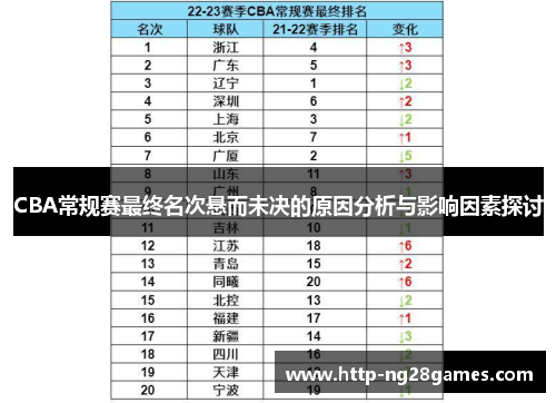 CBA常规赛最终名次悬而未决的原因分析与影响因素探讨 CBA常规赛最终名次悬而未决的原因分析与影响因素探讨