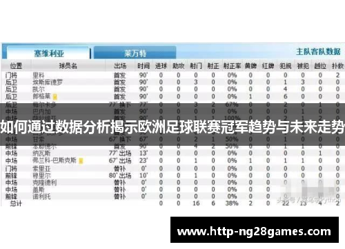 如何通过数据分析揭示欧洲足球联赛冠军趋势与未来走势 如何通过数据分析揭示欧洲足球联赛冠军趋势与未来走势