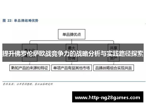 提升佛罗伦萨欧战竞争力的战略分析与实践路径探索 提升佛罗伦萨欧战竞争力的战略分析与实践路径探索