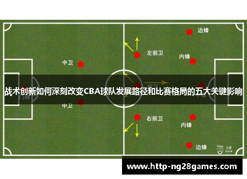 战术创新如何深刻改变CBA球队发展路径和比赛格局的五大关键影响 战术创新如何深刻改变CBA球队发展路径和比赛格局的五大关键影响