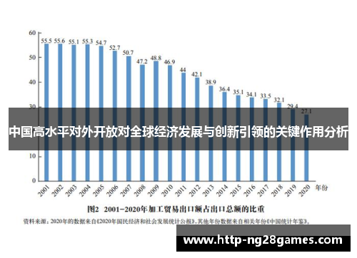 中国高水平对外开放对全球经济发展与创新引领的关键作用分析 中国高水平对外开放对全球经济发展与创新引领的关键作用分析