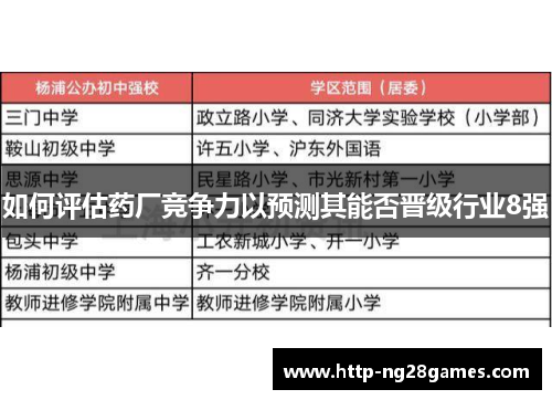 如何评估药厂竞争力以预测其能否晋级行业8强 如何评估药厂竞争力以预测其能否晋级行业8强