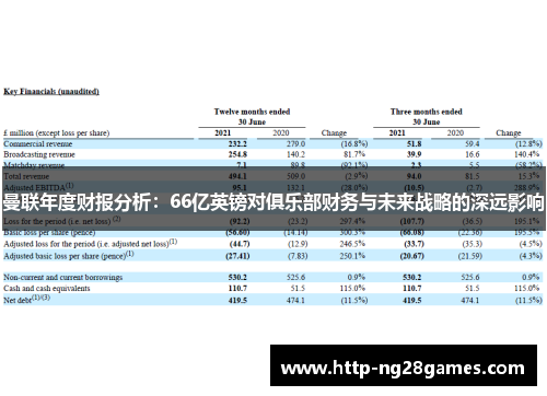 曼联年度财报分析:66亿英镑对俱乐部财务与未来战略的深远影响 曼联年度财报分析:66亿英镑对俱乐部财务与未来战略的深远影响