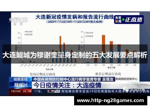 大连鲲城为穆谢奎量身定制的五大发展要点解析 大连鲲城为穆谢奎量身定制的五大发展要点解析