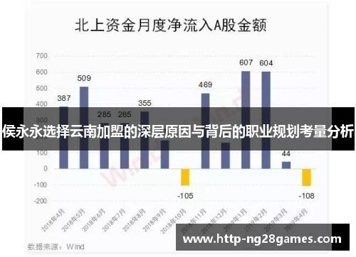 侯永永选择云南加盟的深层原因与背后的职业规划考量分析 侯永永选择云南加盟的深层原因与背后的职业规划考量分析