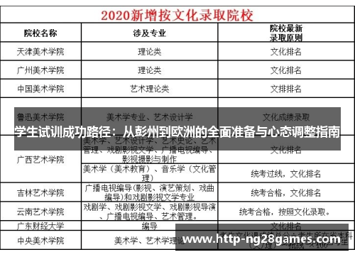 学生试训成功路径:从彭州到欧洲的全面准备与心态调整指南 学生试训成功路径:从彭州到欧洲的全面准备与心态调整指南