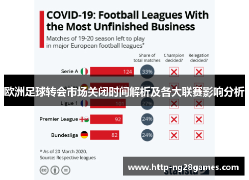 欧洲足球转会市场关闭时间解析及各大联赛影响分析