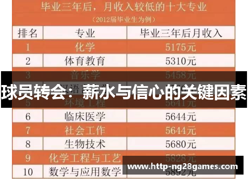 球员转会:薪水与信心的关键因素 球员转会:薪水与信心的关键因素