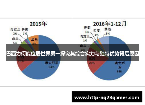 巴西为何能位居世界第一探究其综合实力与独特优势背后原因 巴西为何能位居世界第一探究其综合实力与独特优势背后原因