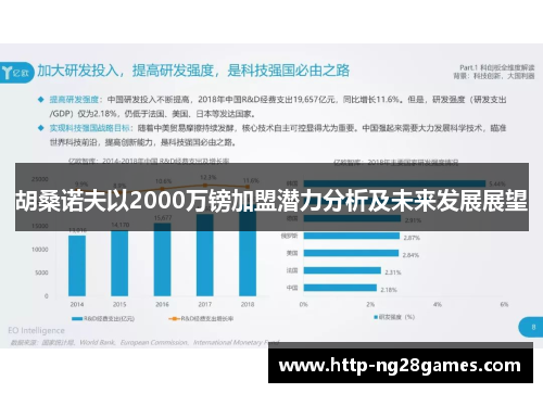 胡桑诺夫以2000万镑加盟潜力分析及未来发展展望 胡桑诺夫以2000万镑加盟潜力分析及未来发展展望