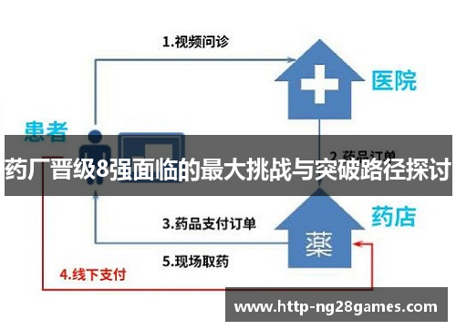 药厂晋级8强面临的最大挑战与突破路径探讨 药厂晋级8强面临的最大挑战与突破路径探讨