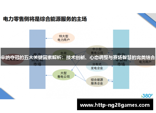 辛纳夺冠的五大关键因素解析:技术创新、心态调整与赛场智慧的完美结合 辛纳夺冠的五大关键因素解析:技术创新、心态调整与赛场智慧的完美结合