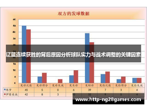 辽篮连续获胜的背后原因分析球队实力与战术调整的关键因素 辽篮连续获胜的背后原因分析球队实力与战术调整的关键因素