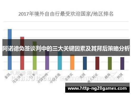 阿诺德免签谈判中的三大关键因素及其背后策略分析 阿诺德免签谈判中的三大关键因素及其背后策略分析