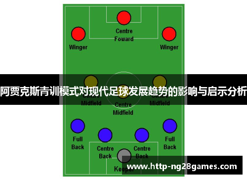 阿贾克斯青训模式对现代足球发展趋势的影响与启示分析 阿贾克斯青训模式对现代足球发展趋势的影响与启示分析
