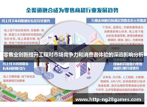 零售业创新提升工程对市场竞争力和消费者体验的深远影响分析 零售业创新提升工程对市场竞争力和消费者体验的深远影响分析