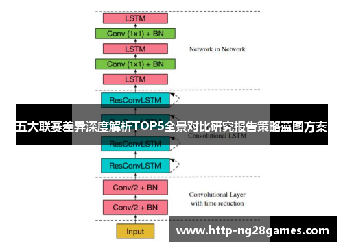 五大联赛差异深度解析TOP5全景对比研究报告策略蓝图方案 五大联赛差异深度解析TOP5全景对比研究报告策略蓝图方案