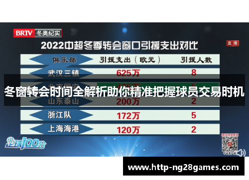 冬窗转会时间全解析助你精准把握球员交易时机 冬窗转会时间全解析助你精准把握球员交易时机
